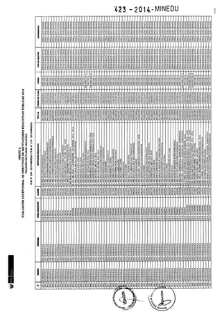 Rm n 423 2014-MINEDU-DIRECTORES APROBADOS-DEFINITIVA