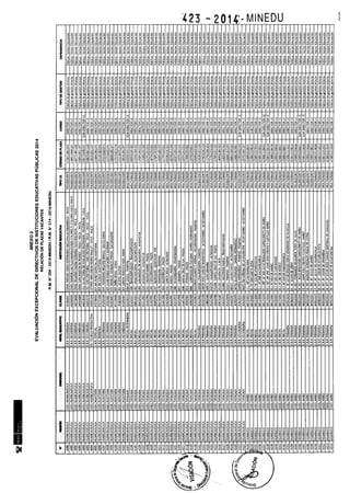 Rm n 423 2014-MINEDU-DIRECTORES APROBADOS-DEFINITIVA