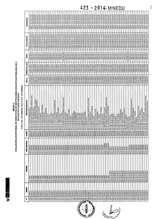 Rm n 423 2014-MINEDU-DIRECTORES APROBADOS-DEFINITIVA