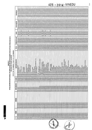 Rm n 423 2014-MINEDU-DIRECTORES APROBADOS-DEFINITIVA