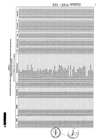 Rm n 423 2014-MINEDU-DIRECTORES APROBADOS-DEFINITIVA