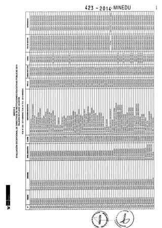 Rm n 423 2014-MINEDU-DIRECTORES APROBADOS-DEFINITIVA