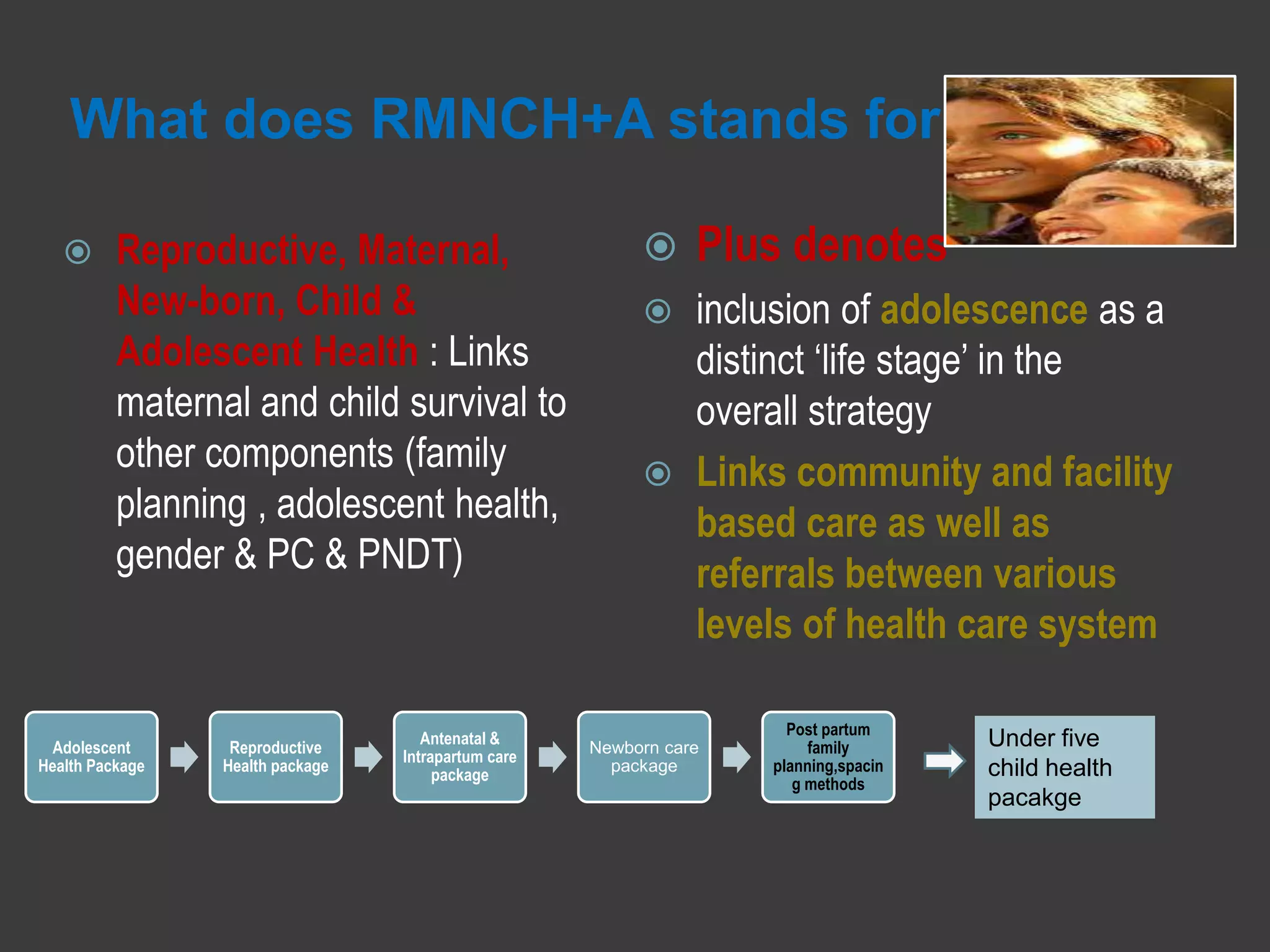 What does RMNCH+A stands for
 Reproductive, Maternal,
New-born, Child &
Adolescent Health : Links
maternal and child survival to
other components (family
planning , adolescent health,
gender & PC & PNDT)
 Plus denotes
 inclusion of adolescence as a
distinct ‘life stage’ in the
overall strategy
 Links community and facility
based care as well as
referrals between various
levels of health care system
Adolescent
Health Package
Reproductive
Health package
Antenatal &
Intrapartum care
package
Newborn care
package
Post partum
family
planning,spacin
g methods
Under five
child health
pacakge
 