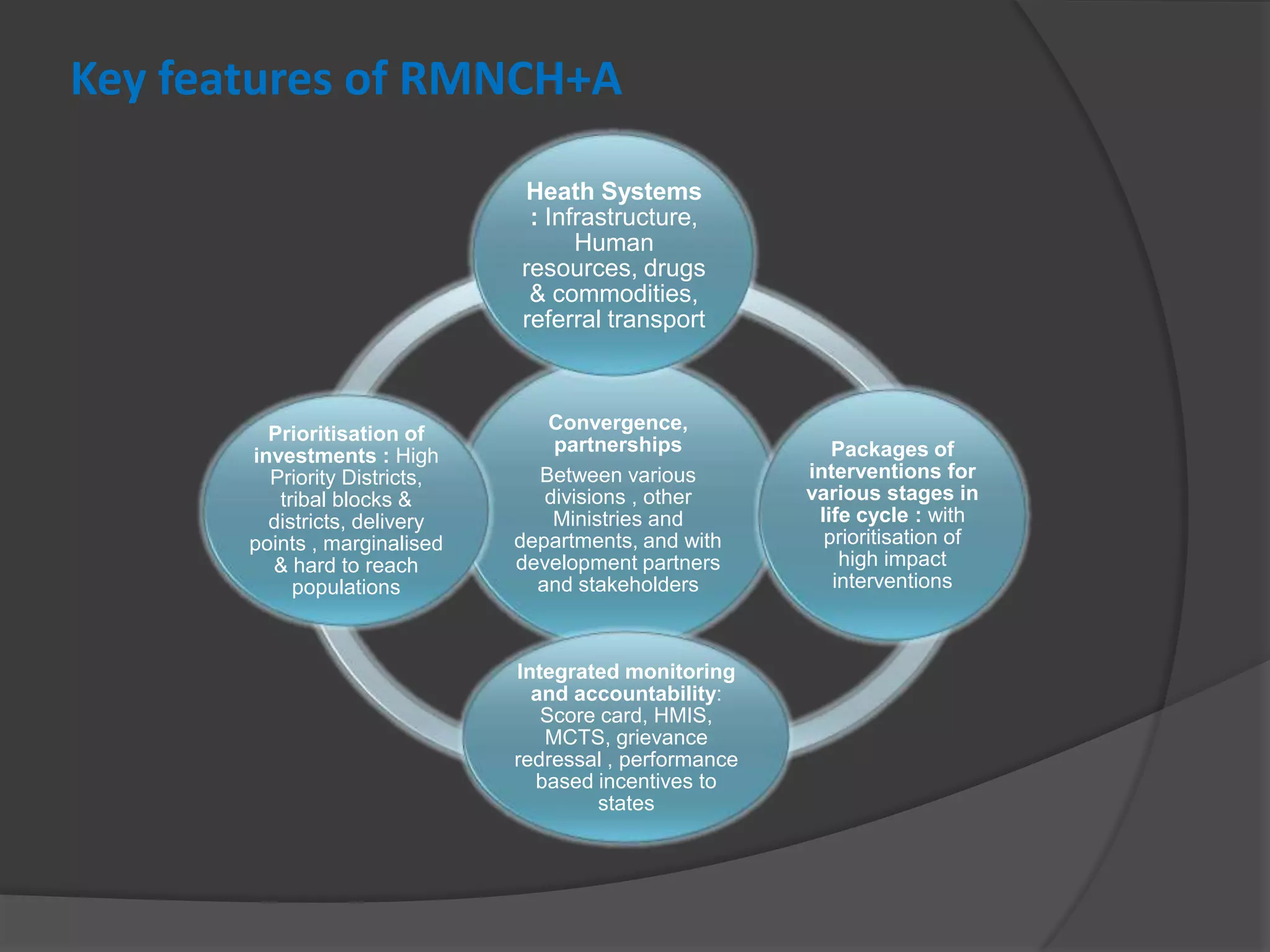 Key features of RMNCH+A
Convergence,
partnerships
Between various
divisions , other
Ministries and
departments, and with
development partners
and stakeholders
Heath Systems
: Infrastructure,
Human
resources, drugs
& commodities,
referral transport
Packages of
interventions for
various stages in
life cycle : with
prioritisation of
high impact
interventions
Integrated monitoring
and accountability:
Score card, HMIS,
MCTS, grievance
redressal , performance
based incentives to
states
Prioritisation of
investments : High
Priority Districts,
tribal blocks &
districts, delivery
points , marginalised
& hard to reach
populations
 