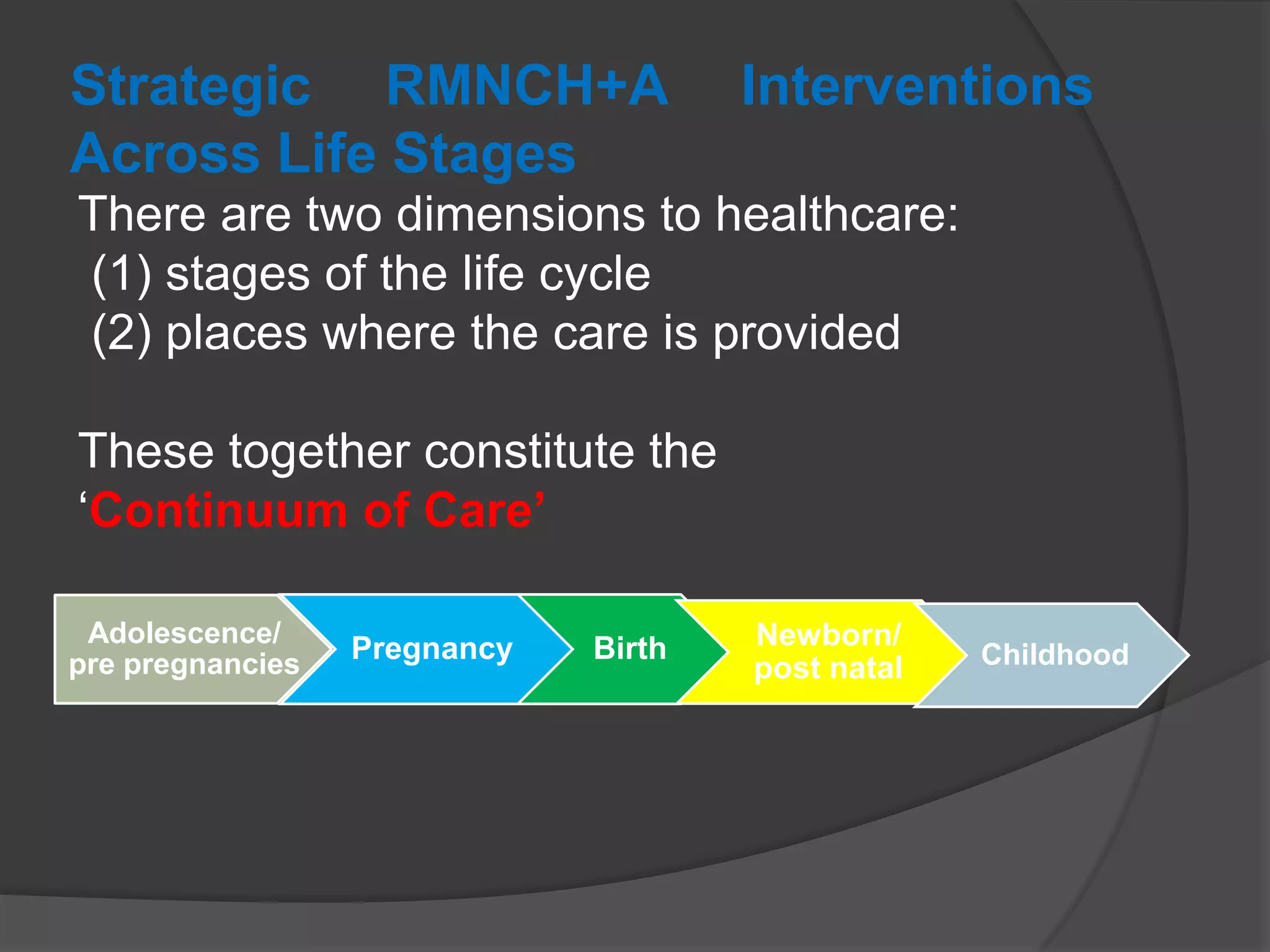 Strategic RMNCH+A Interventions
Across Life Stages
Adolescence/
pre pregnancies Pregnancy Birth Newborn/
post natal Childhood
There are two dimensions to healthcare:
(1) stages of the life cycle
(2) places where the care is provided
These together constitute the
„Continuum of Care’
 