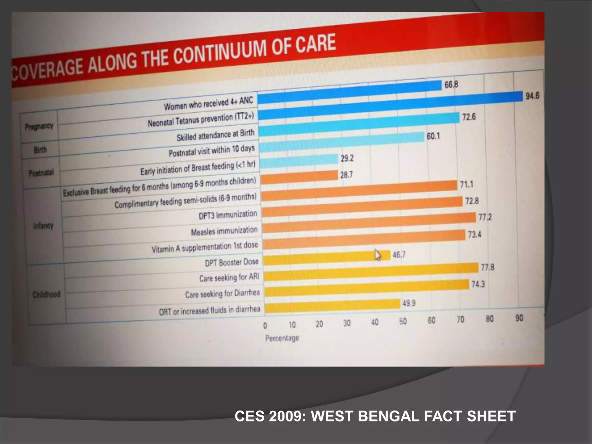 CES 2009: WEST BENGAL FACT SHEET
 