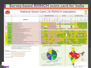 Ltt Fail Form Rmncha RMNCH+A- NEW INITIAVE OF GOVT OF INDIA | PPTX