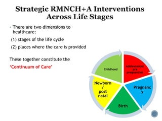 Adolescence/
pre
pregnancies
Pregnanc
y
Birth
Newborn
/
post
natal
Childhood
 There are two dimensions to
healthcare:
(1) stages of the life cycle
(2) places where the care is provided
These together constitute the
‘Continuum of Care’
 