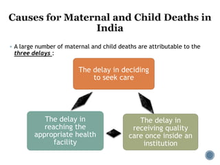  A large number of maternal and child deaths are attributable to the
three delays :
The delay in deciding
to seek care
The delay in
receiving quality
care once inside an
institution
The delay in
reaching the
appropriate health
facility
 
