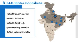 8 EAG States Contribute…
 50% of India's Population
 68% of Child Births
 70% of Infant Deaths
 72% of Under 5 Mortality
 80% of Maternal Mortality
 