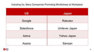 11
Including Us, Many Companies Promoting Mindfulness at Workplace
US Japan
Google Rakuten
Salesforce Unilever Japan
Aetna Yahoo Japan
Asana Sansan
 