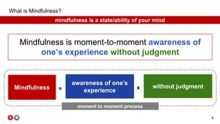 6
What is Mindfulness?
Mindfulness is moment-to-moment awareness of
one’s experience without judgment
mindfulness is a state/ability of your mind
= xMindfulness
awareness of one’s
experience
without judgment
moment to moment process
 