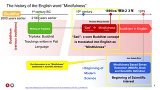 7
Buddhism
(varioustraditions)
Beginning of
Modern
Science
2600 years earlier 2100 years earlier
Tripitaka: Buddhist
Teachings written in Pali
Language
“Sati”- a core Buddhist concept
is translated into English as
“Mindfulness”
Buddhism in English
Mindfulness Based Stress
Reduction (MBSR) ,Book
and Scientific Definition
Beginning of Scientific
interest
Writing of Tripitaka
1st century BC 19th century
“Sati”  Mindfulness
Pali language English
1979
Jon Kabat-Zinn
Thomas Rhys Davids
Buddha
https://www.huffingtonpost.com/tim-lomas/where-does-the-word-mindfulness-come-from_b_9470546.html
The history of the English word “Mindfulness”
1890ies/ 明治２３年
Our discussion is on “Mindfulness”
addressed in scientific literature
 