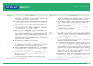10
(Contd.)
Stock Name Investment Arguments
Axis Bank* f Axis Bank is the third-largest private sector bank in India. The bank offers the
entire spectrum of financial services to customer segments, covering large and
mid-corporates, MSME, agriculture, and retail businesses.
f Axis Bank is looking for sustainable growth path in terms of advances growth,
led by retail, SME, and midcorporate segments in a granular manner along with
focus on mobilization of low-cost granular liability and higher spending on tech.
f In 2QFY23, Axis bank reported a net profit of Rs53bn (up 70% YoY). The strong
growth in the bottom-line was on the back of lower provisions. Provisions in the
quarter fell to Rs5.5bn, as against Rs17.4bn in 2QFY22.
f NII grew by 31% YoY to Rs79bn. NIM for the quarter stood at 3.96% (up 57bps
YoY and 36bps QoQ). During the quarter, Axis bank delivered strong earnings,
driven by a significant decline in provisions and margin expansion. Asset quality
continues to improve, aided by a moderation in slippages and healthy recoveries
and upgrades. Restructured book moderated further, while a higher provisioning
buffer provides comfort. We expect slippages to remain in control, enabling a
sustained improvement in credit costs.
f The stock trades at 1.7x FY23E and 1.5x FY24E book value.
ICICI Bank* f Better portfolio-mix in terms of retail book, which is secured (~55% mortgages)
and improved share of corporate book to A- and above rated corporate are
likely to help ICICI Bank to deliver a relatively superior asset quality.
f Apart from making additional provisioning, the bank has also maintained a
high PCR on its NPA exposure. Further, consistent improvement in credit costs
for the last couple of quarters offers comfort.
f ICICI Bank registered a strong performance with a PAT of Rs75.6bn (up 37% YoY/
up 10% QoQ) in 2QFY23. Net interest income stood at Rs147.9bn (up 27% YoY/
up 12% QoQ) in 2QFY23.
f At CMP, the stock trades at 3x FY23E and 2.5x FY24E adjusted book value.
Stock Name Investment Arguments
SBI* f Despite the challenging environment, the bank continues to remain the best
bet amongst the public sector banks (PSBs) on the back of a formidable
liability franchise, well performing subsidiaries and better capital positioning.
f The management reiterated its target to deliver 15% RoE in the ensuing
period, mainly to be aided by credit growth (guidance of 10% growth in
FY22), moderation in credit cost backed by asset quality improvement and
rationalization of operating cost.
f However, its asset quality, loan loss provisioning and capital raising plans
need to be monitored in the medium term.
f At CMP, the stock trades at 1.6x FY23E and 1.4x FY24E adjusted book value.
IndusInd
Bank*
f Since management change in 2008, IndusInd bank has successfully completed
three phases of planning cycle and is currently undergoing fourth phase of
planning cycle. The market has consistently rewarded IIB for its delivery on
improvement in profitability metrics – ROA, ROE.
f The cyclical recovery is likely to continue over the next few years on a cleaner,
less concentrated balance sheet, compared to pre-Covid. Normalization of
credit cost will provide further boost to earnings.
f In 2QFY23, fresh slippages moderated to Rs15.7bn from Rs22.5b in 1QFY23, led
by lower slippages in corporate as well as consumer segments. GNPA/NNPA
ratio increased marginally by 24bp/6bp QoQ to 2.11%/0.61%. Disbursement
trends are improving in the CV/UV/Car segments, while MFI will continue to
grow at a fast pace. The management is confident of achieving the Planning
Cycle 5 loan growth led by strong momentum in all categories and end FY23
with a loan growth of 20%. , The bank maintains its guidance of credit cost in
the range of 120-150bp and C/I ratio to remain ~40-43%.
f We are positive on IndusInd Bank, given the steady improvement in its
liability profile after a deposit scare, reacceleration of credit growth, expected
improvement in return ratios and reasonable valuations.
f At CMP, the stock trades at 1.6x FY23E and 1.4x FY24E adjusted book value.
Note: * Valuations are taken from Bloomberg estimates
Note: * Valuations are taken from Bloomberg estimates
 
