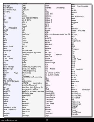 20www.modmex.com.mx
IBM Basic assembly
language
IBM HAScript
IBM Informix-4GL
IBM RPG
ICI
Icon
Id	 IDL
IMP
Inform
Io
Ioke
IPL	 IPTSCRAE
ISLISP
ISPF
ISWIM
J#
J++
JADE
Jako
JAL
Janus	 JASS
Java
JavaScript
JCL
JEAN
Join Java
JOSS	 Joule
JOVIAL
Joy
JScript
JavaFX Script
Kaleidoscope
Karel
Karel++	 Kaya
KEE
KIF
KRC	 KRL
KRL (KUKA Lenguaje
Robot)
KRYPTON
ksh
L# .NET
LabVIEW
Ladder
Lagoona
LANSA
Lasso
LaTeX
Lava
LC-3
Leadwerks Script
Leda	 Legoscript
LIL
LilyPond
Limbo
IBM Basic assembly
language
IBM HAScript
IBM Informix-4GL
IBM RPG
ICI
Icon
Id	 IDL
IMP
Inform
Io
Ioke
IPL	 IPTSCRAE
ISLISP
ISPF
ISWIM
J#
J++
JADE
Jako
JAL
Janus	 JASS
Java
JavaScript
JCL
JEAN
Join Java
JOSS	 Joule
JOVIAL
Joy
JScript
JavaFX Script
Kaleidoscope
Karel
Karel++	 Kaya
KEE
KIF
KRC	 KRL
KRL (KUKA Lenguaje
Robot)
KRYPTON
ksh
L# .NET
LabVIEW
Ladder
Lagoona
LANSA
Lasso
LaTeX
Lava
LC-3
Leadwerks Script
Leda	 Legoscript
LIL
LilyPond
Limbo
Limnor
LINC
Lingo
Linoleum
LIS
LISA
Lisaac
Lisp - ISO/IEC 13816
Lite-C	 Lithe
Little b
Logo
Logtalk
LPC
LSE
LSL
LiveCode
Lua
Lucid
Lustre
LYaPAS
Lynx
M2001
M4
Machine code
MAD (Michigan Algorithm
Decoder)
MAD/I
Magik
Magma
make
Maple
MAPPER (Unisys/Sperry)
ahora parte de BIS
MARK-IV (Sterling/
Informatics)
Mary
MASM Microsoft Assembly
x86
Mathematica
MATLAB	 Maxima (ver
tambiñen Macsyma)
Max (Max Msp - Entorno de
programación gráfico)
MaxScript lenguaje interno de
3D Studio Max
Maya (MEL)
MDL
Mercury
Mesa
Metacard
Metafont
MetaL
Microcode
MicroScript
MIIS
MillScript
Limnor
LINC
Lingo
Linoleum
LIS
LISA
Lisaac
Lisp - ISO/IEC 13816
Lite-C	 Lithe
Little b
Logo
Logtalk
LPC
LSE
LSL
LiveCode
Lua
Lucid
Lustre
LYaPAS
Lynx
M2001
M4
Machine code
MAD (Michigan Algorithm
Decoder)
MAD/I
Magik
Magma
make
Maple
MAPPER (Unisys/Sperry)
ahora parte de BIS
MARK-IV (Sterling/
Informatics)
Mary
MASM Microsoft Assembly
x86
Mathematica
MATLAB	 Maxima (ver
tambiñen Macsyma)
Max (Max Msp - Entorno de
programación gráfico)
MaxScript lenguaje interno de
3D Studio Max
Maya (MEL)
MDL
Mercury
Mesa
Metacard
Metafont
MetaL
Microcode
MicroScript
MIIS
MillScript
MIMIC
Mirah
Miranda	 MIVA Script
ML
Moby
Model 204
Modelica
Modula
Modula-2
Modula-3
Mohol
MOO
Mortran
Mouse
MPD
MSIL - nombre deprecado por CIL
MSL
MUMPS
Napier88
NASM
NATURAL
Neko
Nemerle
NESL
Net.Data
NetLogo	 NetRexx
NewLISP
NEWP
Newspeak
NewtonScript
NGL
Nial
Nice	 Nickle
NPL
Not eXactly C (NXC)
Not Quite C (NQC)
Nu
NSIS
o:XML
Oak
Oberon
Obix
OBJ2
Object Lisp
ObjectLOGO
Object REXX
Object Pascal
Objective-C
Objective-J
Obliq	 Obol
OCaml
occam
occam-π
Octave
OmniMark
Onyx
MIMIC
Mirah
Miranda	 MIVA Script
ML
Moby
Model 204
Modelica
Modula
Modula-2
Modula-3
Mohol
MOO
Mortran
Mouse
MPD
MSIL - nombre deprecado por CIL
MSL
MUMPS
Napier88
NASM
NATURAL
Neko
Nemerle
NESL
Net.Data
NetLogo	 NetRexx
NewLISP
NEWP
Newspeak
NewtonScript
NGL
Nial
Nice	 Nickle
NPL
Not eXactly C (NXC)
Not Quite C (NQC)
Nu
NSIS
o:XML
Oak
Oberon
Obix
OBJ2
Object Lisp
ObjectLOGO
Object REXX
Object Pascal
Objective-C
Objective-J
Obliq	 Obol
OCaml
occam
occam-π
Octave
OmniMark
Onyx
Opa
Opal	 OpenEdge ABL
OPL
OPS5
OptimJ
Orc
ORCA/Modula-2
Oriel
Orwell
Oxygene
Oz
P#
PARI/GP
Pascal - ISO 7185
Pawn
PCASTL
PCF
PEARL
PeopleCode
Perl
PDL
PHP
Phrogram
Pico
Pict
Pike
PIKT
PILOT	Pizza
PL-11
PL/0
PL/B
PL/C
PL/I - ISO 6160
PL/M
PL/P
PL/SQL
PL360
PLANC
Plankalkül
PLEX
PLEXIL
Plus
POP-11	 PostScript
PortablE
Powerhouse
PowerBuilder
PowerShell
PPL
Processing
Processing.js
Prograph
PROIV
Prolog
Visual Prolog
Promela
Opa
Opal	 OpenEdge ABL
OPL
OPS5
OptimJ
Orc
ORCA/Modula-2
Oriel
Orwell
Oxygene
Oz
P#
PARI/GP
Pascal - ISO 7185
Pawn
PCASTL
PCF
PEARL
PeopleCode
Perl
PDL
PHP
Phrogram
Pico
Pict
Pike
PIKT
PILOT	Pizza
PL-11
PL/0
PL/B
PL/C
PL/I - ISO 6160
PL/M
PL/P
PL/SQL
PL360
PLANC
Plankalkül
PLEX
PLEXIL
Plus
POP-11	 PostScript
PortablE
Powerhouse
PowerBuilder
PowerShell
PPL
Processing
Processing.js
Prograph
PROIV
Prolog
Visual Prolog
Promela
 