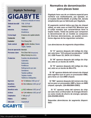 23
https://sites.google.com/site/rmodmex/
G
I
G
A
B
Y
T
E
Normativa de denominación
para placas base
Gigabyte hace uso de un sistema especial para
nombrar sus motherboards, por ejemplo, en
el modelo GA-P35-DS3R, el prefijo GA, denota
simplemente que es fabricado por Gigabyte.
El segmento central indica que tipo de chipset
utiliza, en este caso un Intel P35. Mientras que
el sufijo muestra que características tiene la
tarjeta madre. Todas las partes que componen
la denominación de un modelo se componen
de diversas abreviaciones, así pueden encon-
trarse algunas de las siguientes variantes:
Las abreviaturas de segmento disponibles:
Si “A” aparece después del código de chip-
set, esto tiene “333 onboard acceleration” (USB
3.0, USB Power X3, SATA 3.0 6 Gbit/s)
Si “M” aparece después del código de chip-
set, esto es un bordo de mATX.
Si “N” aparece después del código de chip-
set, esto es un bordo de Mini-ITX.
Si “M” aparece delante del número de chipset
esto significa que es para un procesador AMD,
pero tiene un non-AMD chipset.
Si “MA” aparece después del número de chip-
set es para un procesador AMD y tiene un AMD
chipset. ejemplo: (GA-880GMA-USB3)
Si “E” aparece antes del número de chip-
set esto tiene al Ahorrador de Energía Dinámi-
co como modo de ahorro de energía. ejemplo:
(GA-EG45M-UD2H)
Segundas abreviaturas de segmento disponi-
bles:
 