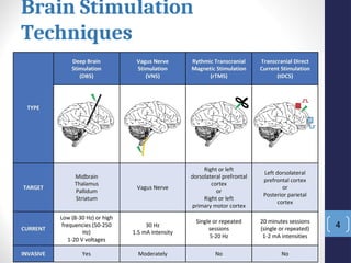 A closer look at Brain Stimulation Techniques For Attention