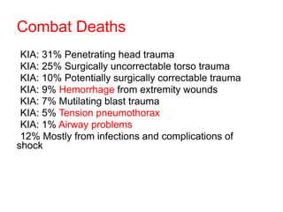 Combat Deaths
•KIA: 31% Penetrating head trauma
•KIA: 25% Surgically uncorrectable torso trauma
•KIA: 10% Potentially surgically correctable trauma
•KIA: 9% Hemorrhage from extremity wounds
•KIA: 7% Mutilating blast trauma
•KIA: 5% Tension pneumothorax
•KIA: 1% Airway problems
•12% Mostly from infections and complications of
shock
 