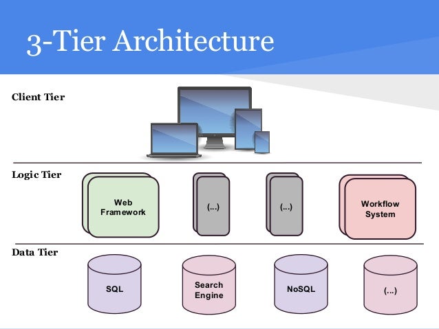 3 tier web architecture diagram introducing workflow architectures using grails greach 2015 3 tier web architecture diagram introducing workflow architectures using grails greach 2015