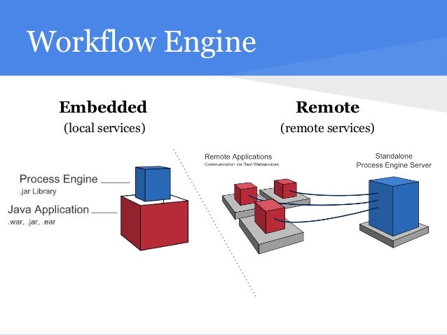 workflow execution engine workflow execution engine 28 images workflow execution workflow execution engine workflow execution engine 28 images workflow execution