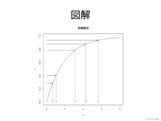図解




     © RecycleBin
 