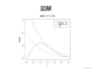 図解




     © RecycleBin
 