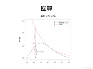 図解




     © RecycleBin
 