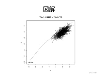 図解




     © RecycleBin
 