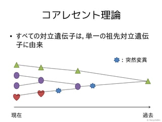 コアレセント理論

• すべての対立遺伝子は，単一の祖先対立遺伝
  子に由来

                 : 突然変異




現在                   過去
                      © RecycleBin
 