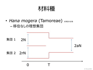 材料種

• Hana mogera (Tamoreae)   ※架空の生物


 – 移住なしの理想集団


集団 1   2N
                                    2aN
集団 2   2rN


             0    T
                                          © RecycleBin
 