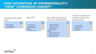 TAKE ADVANTAGE OF DIMENSIONALITY:
“VIEW” DIMENSION CONCEPT
13
Consider this Accts
Dim
Add YTD But adding members
requires maintenance
A “View” dimension
requires almost no
maintenance
 