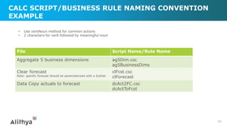 CALC SCRIPT/BUSINESS RULE NAMING CONVENTION
EXAMPLE
20
File Script Name/Rule Name
Aggregate 5 business dimensions ag5Dim.csc
ag5BusinessDims
Clear forecast
Note: specific forecast should be parameterized with a SubVar
clFcst.csc
clForecast
Data Copy actuals to forecast dcAct2FC.csc
dcActToFcst
• Use verbNoun method for common actions
• 2 characters for verb followed by meaningful noun
 