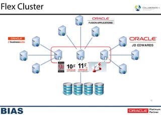 Flex Cluster
10
 