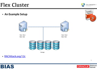 • An Example Setup
Flex Cluster
12
Host: flex1
Role: Hub
Storage
Host: flex2
Role: Hub
• RACAttack.org/12c
 