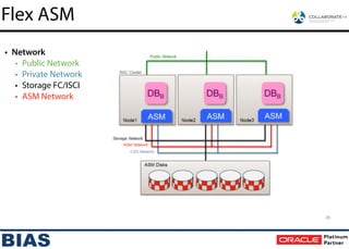 • Network
• Public Network
• Private Network
• Storage FC/ISCI
• ASM Network
26
Flex ASM
 