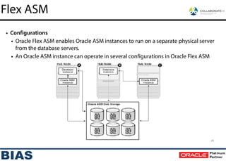 • Configurations
• Oracle Flex ASM enables Oracle ASM instances to run on a separate physical server
from the database servers.
• An Oracle ASM instance can operate in several configurations in Oracle Flex ASM
Flex ASM
28
 