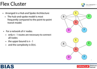 • Arranged in a Hub and Spoke Architecture
• The hub-and-spoke model is most
frequently compared to the point-to-point
transit model.
Flex Cluster
7
A
D
B
F
E
C
• For a network of n' nodes
• only n - 1 routes are necessary to connect
all nodes
• the upper bound is n - 1
• and the complexity is O(n).
A
D
B
F
E
C
 
