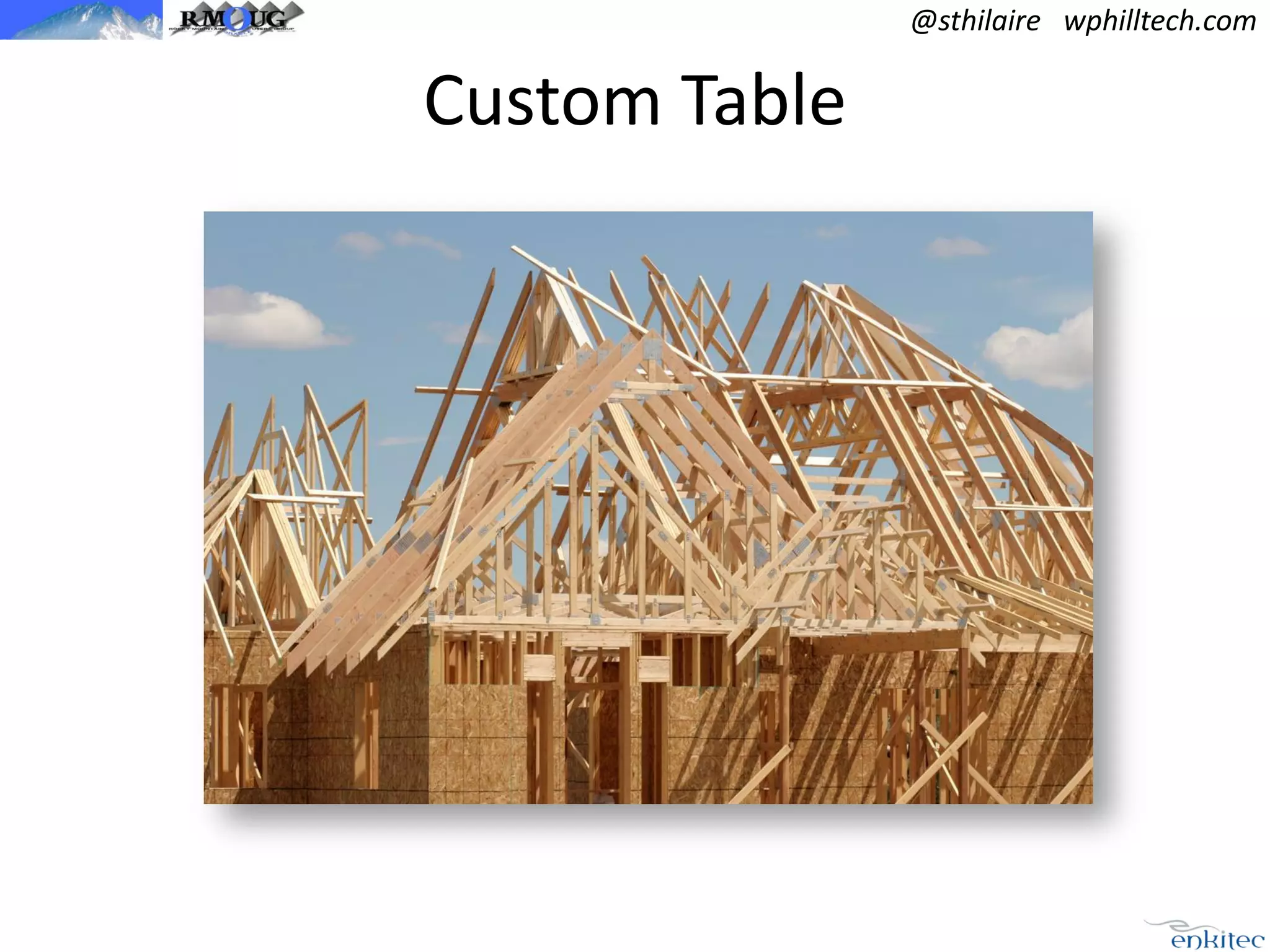 @sthilaire wphilltech.com

Custom Table

 