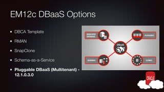 EM12c DBaaS Options
DBCA Template
RMAN
SnapClone
Schema-as-a-Service
Pluggable DBaaS (Multitenant) 12.1.0.3.0

 