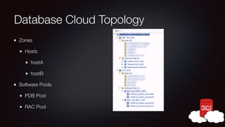 Database Cloud Topology
Zones
Hosts
hostA
hostB
Software Pools
PDB Pool
RAC Pool

 