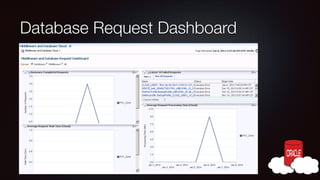 Database Request Dashboard

 