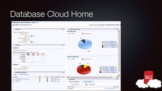 Database Cloud Home

 