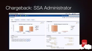 Chargeback: SSA Administrator

 