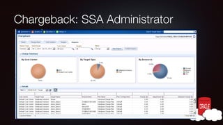 Chargeback: SSA Administrator

 