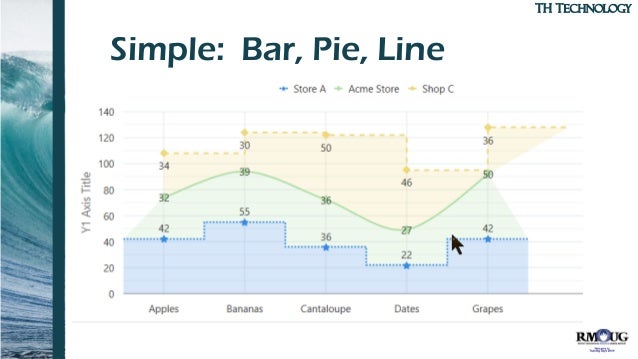 Oracle Apex Pie Chart