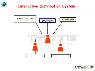SPONSOR COMPANY Interactive Distribution System 