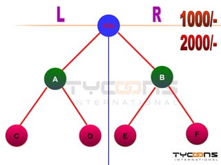 YOU A B C E D F L R 1000/- 2000/- 