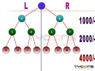 YOU B A C D E F H I J K L M N 1000/- 2000/- 4000/- G L R 