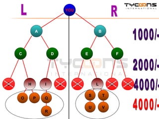 YOU B A C D E F G H I J K L N 1000/- 2000/- 4000/- O P Q R S U T V L R M 4000/- 