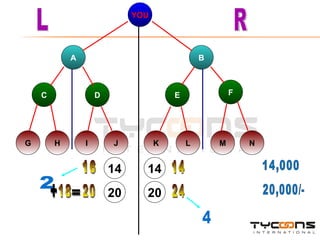 YOU B A C D E F H I J K L M N 16 14 2  24 18 14,000 20,000/- + 14 20 L R 4 20 = 14 20 G 